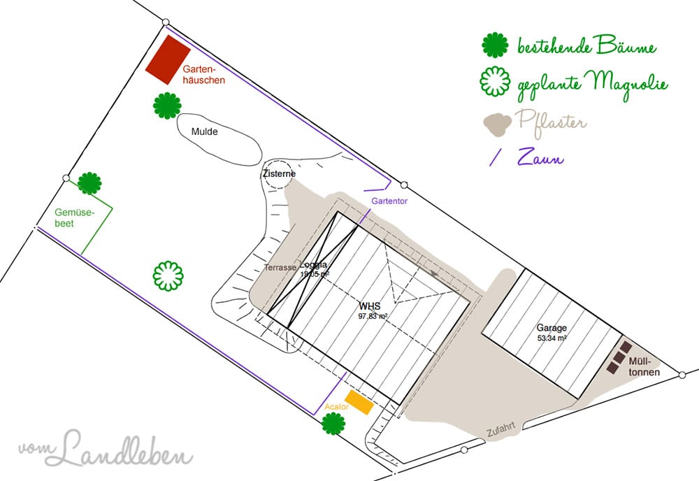 Die ungefähre Gartenplanung