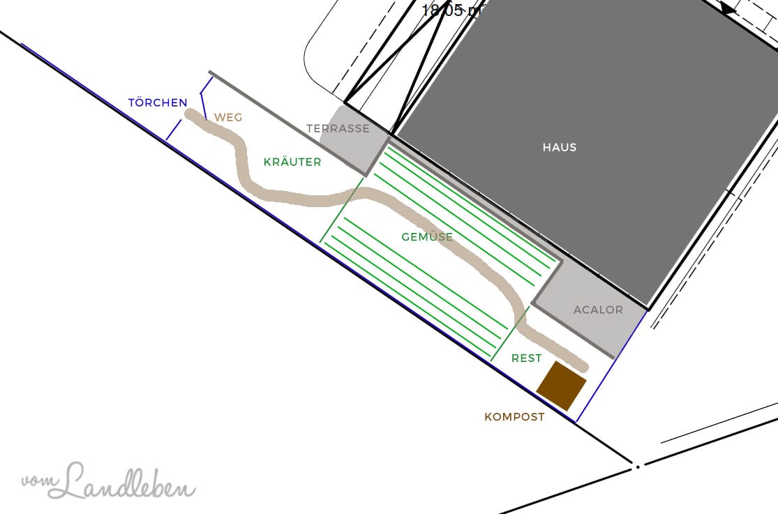 Nutzgarten-Plan