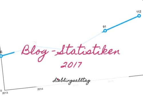 Blog-Statistiken 2017