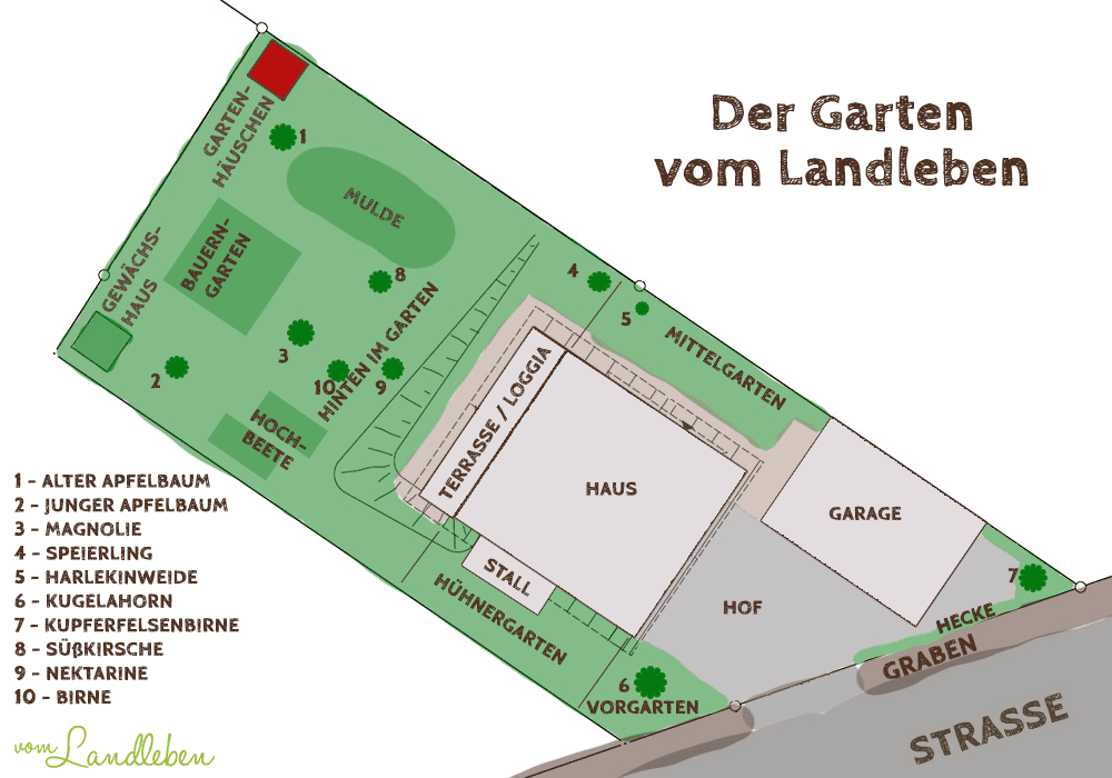 Gartenplan vom Landleben
