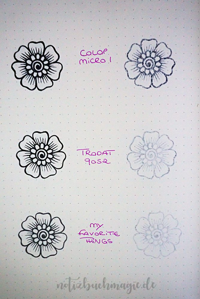 Stempeln im Bullet Journal - Vergleich von Stempelkissen