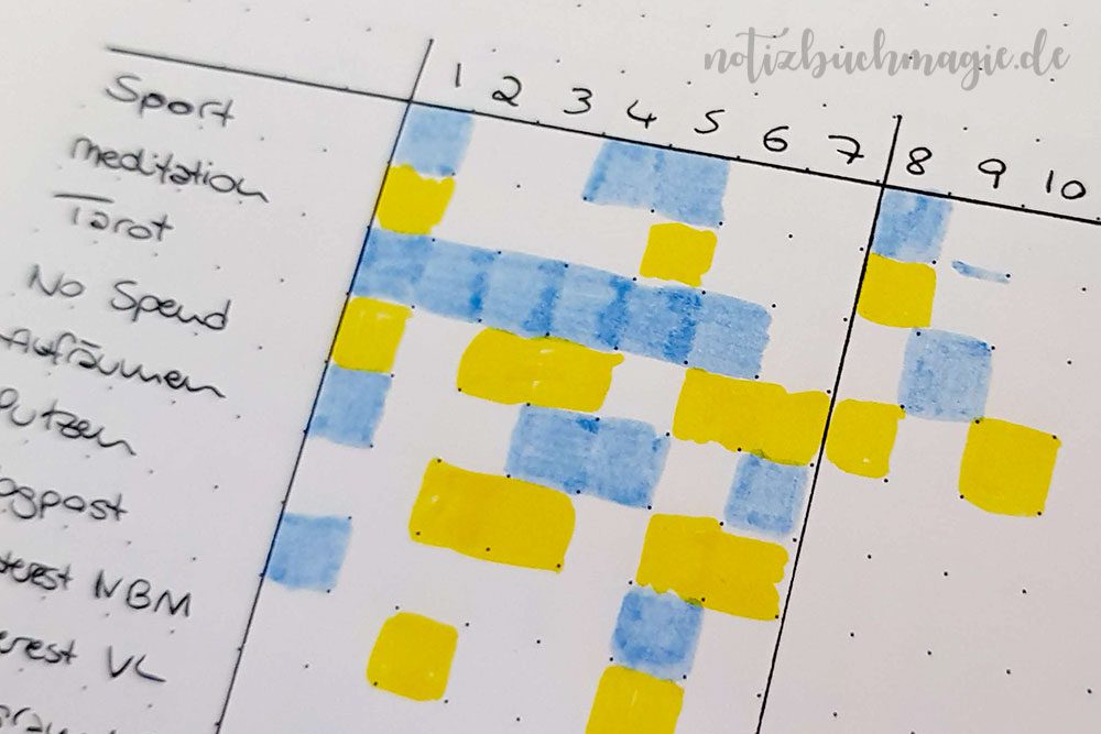 Wiederkehrende Aufgaben im Bullet Journal