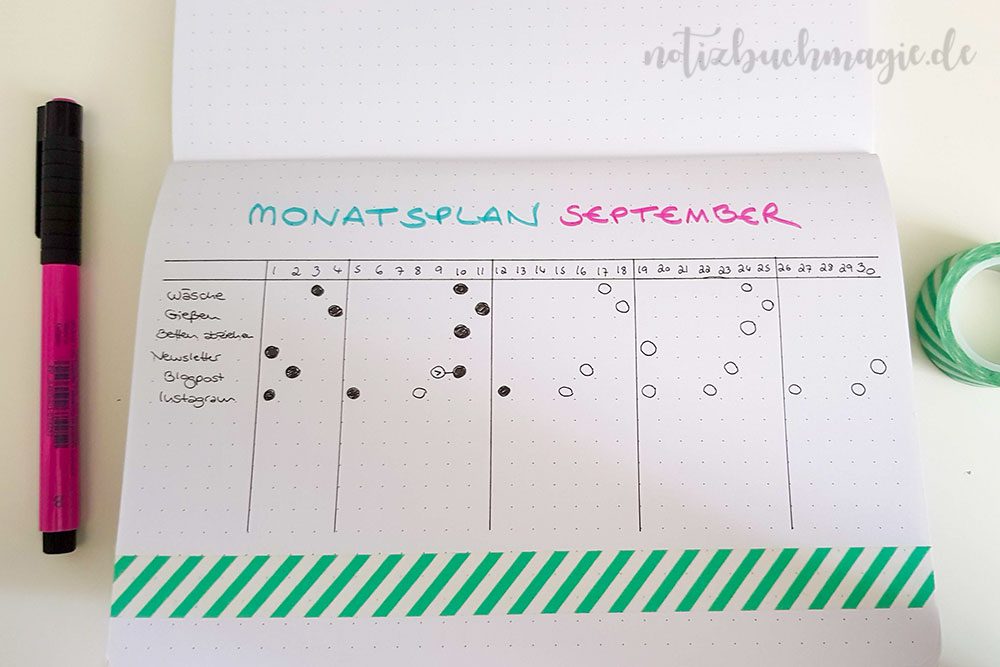 Wiederkehrende Aufgaben im Bullet Journal