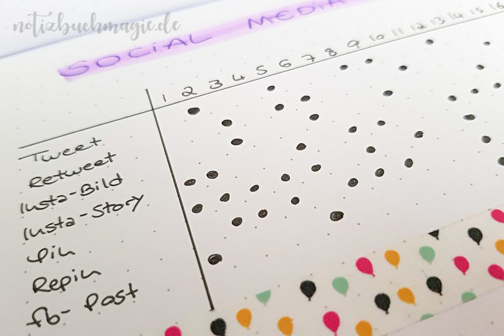 Social Media-Tracker im Bullet Journal
