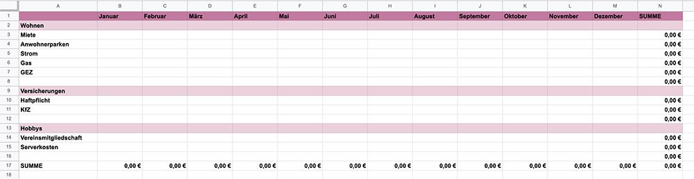 Tabelle über monatliche Ausgaben