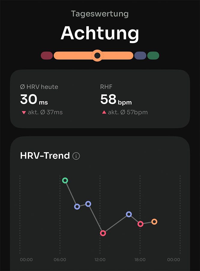 Stresslevel im Tagesverlauf