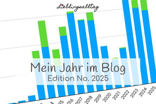 Mein Jahr im Blog, Edition No. 2025